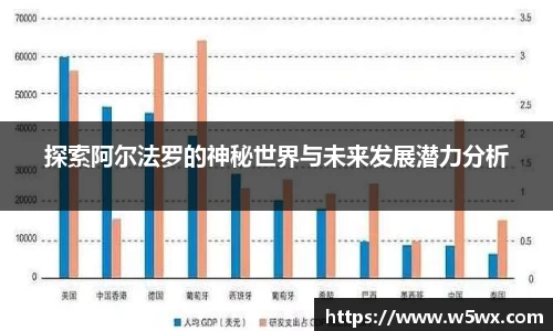 探索阿尔法罗的神秘世界与未来发展潜力分析